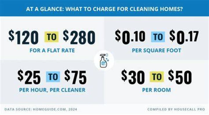 How much do you charge for epoxy countertops?