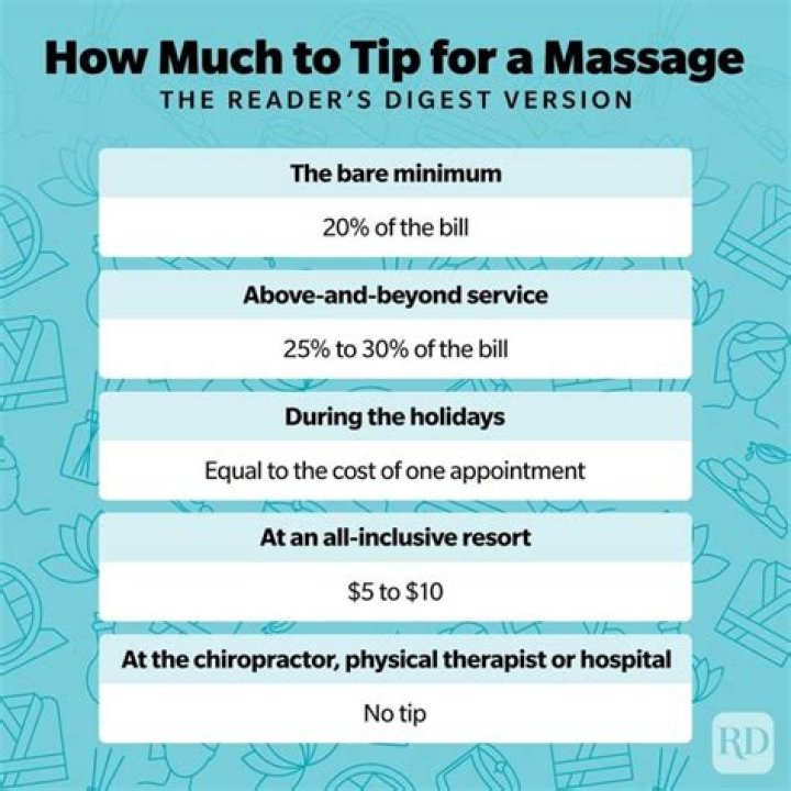 How much do you tip for a massage in Vietnam?