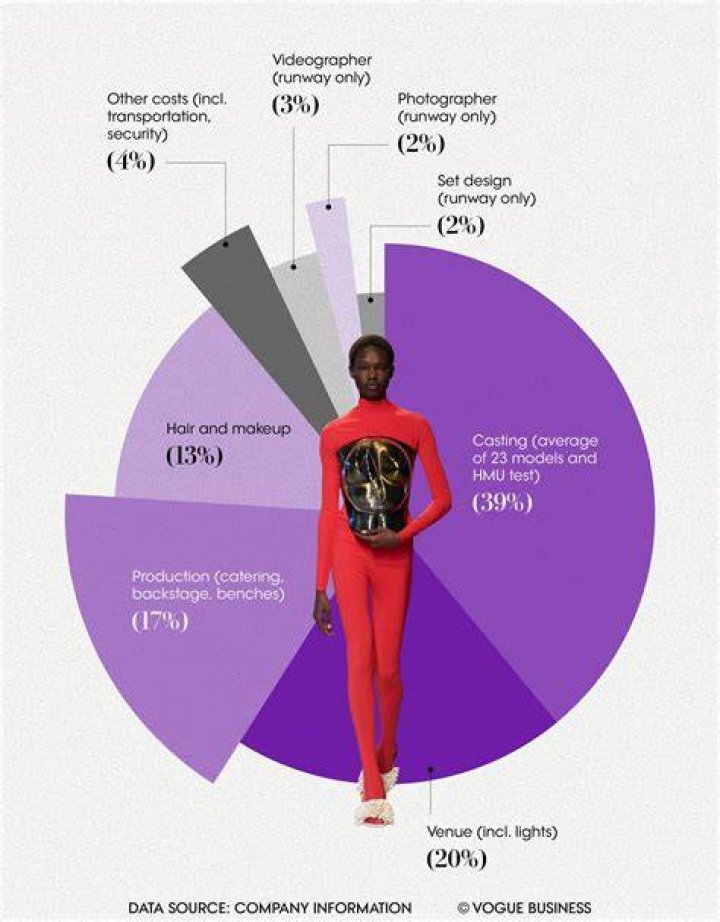 How much does a runway cost?