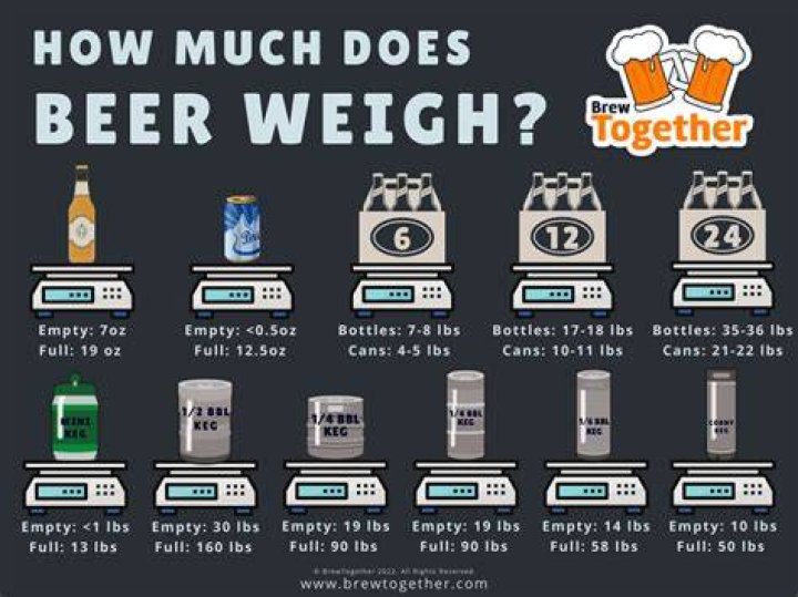 How much does Anfisa weigh?