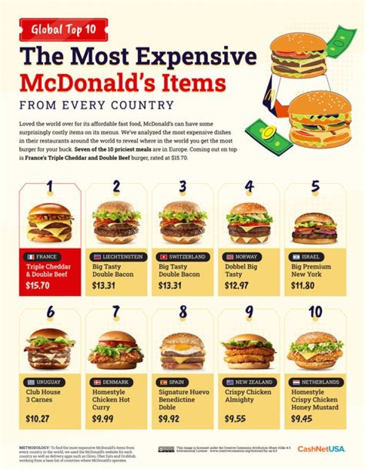 How much does it cost to buy a mcdonalds?