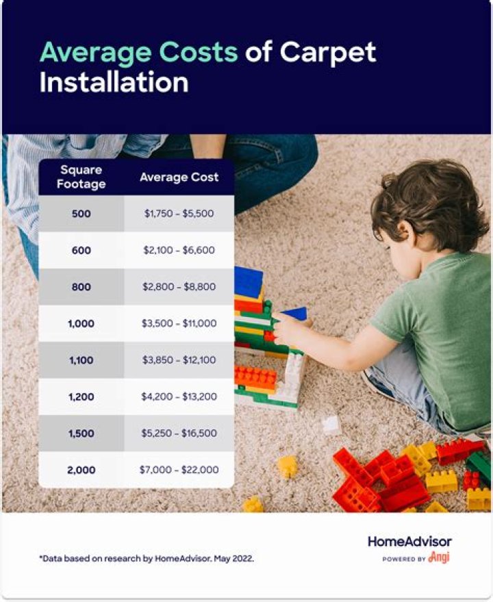How much does it cost to install 1000 square feet of carpet?