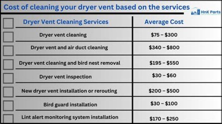 How much does it cost to run a dryer for 1 hour?