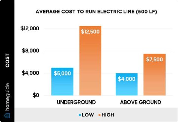 How much does it cost to run an oven at 350 for an hour?