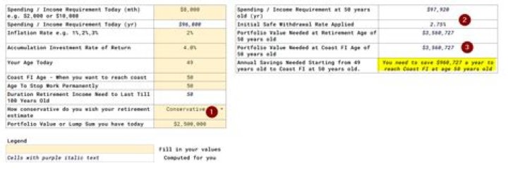 How much does the average retiree live on?