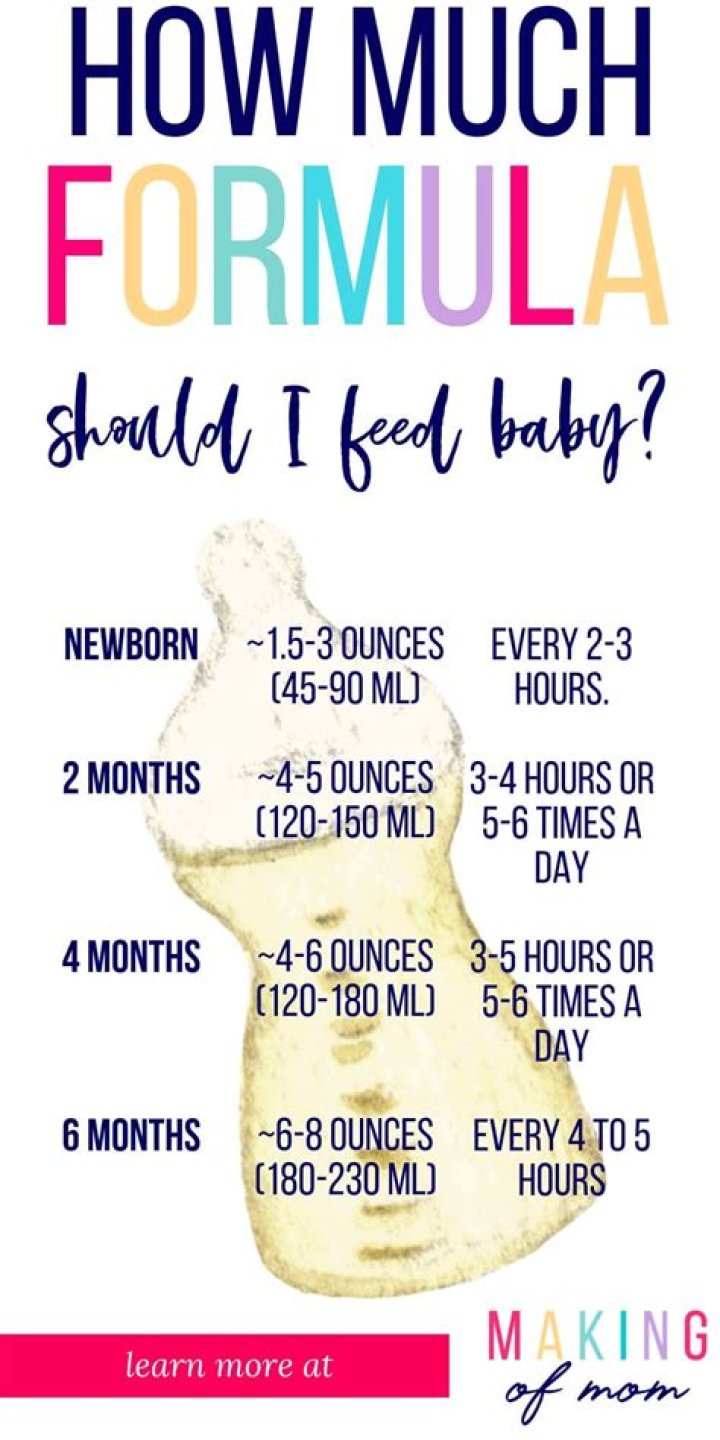 How much formula do you give a newborn?