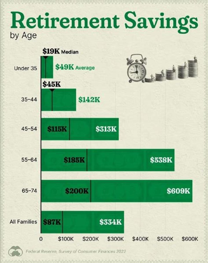 How much is a 20 year military pension?