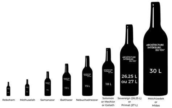 How much is a bottle of Margaux?