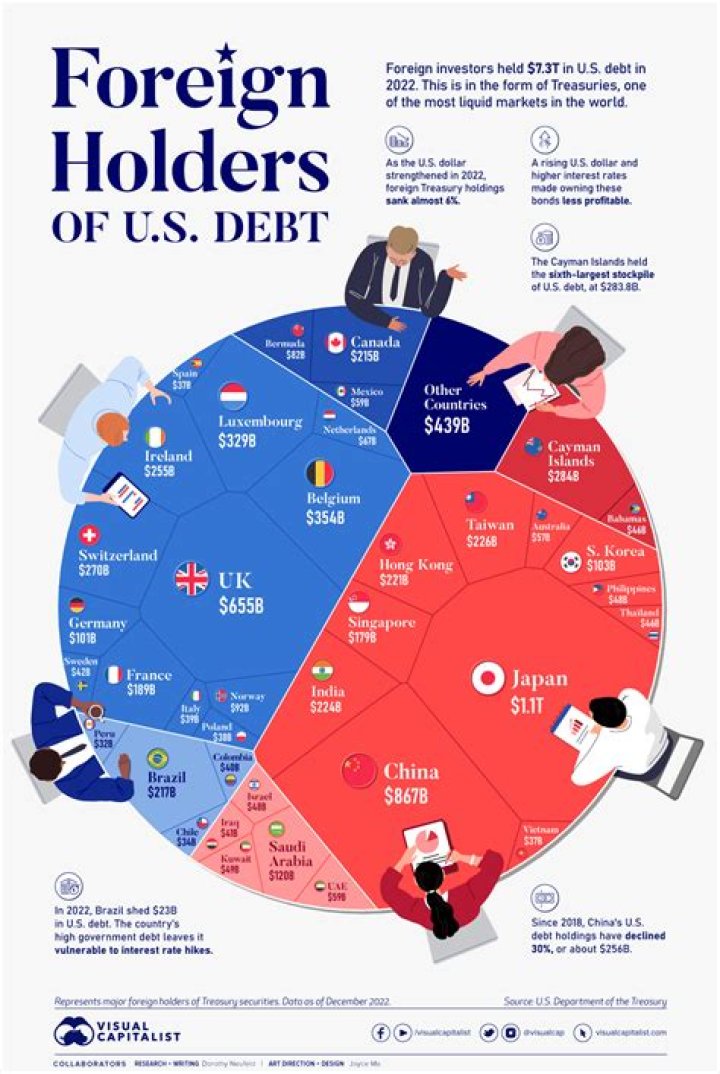 How much is Korea in debt?