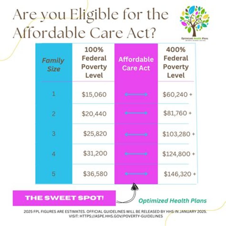 How much is Obama care per month?