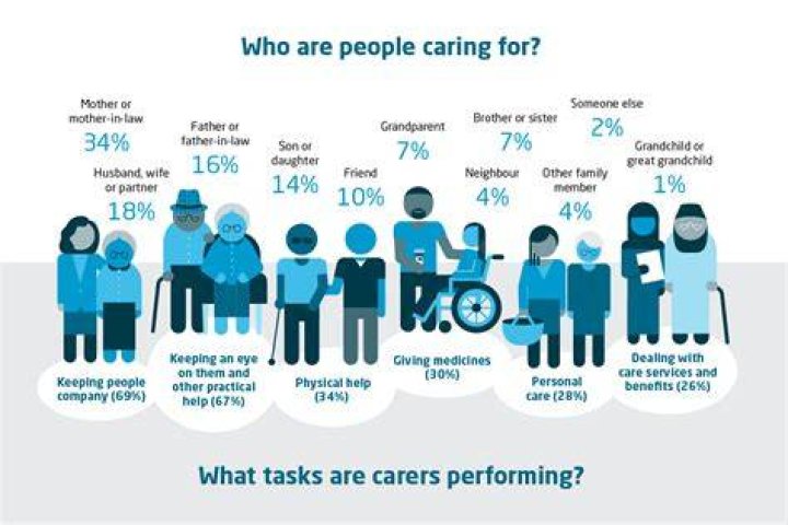 How much is the carers grant 2022?