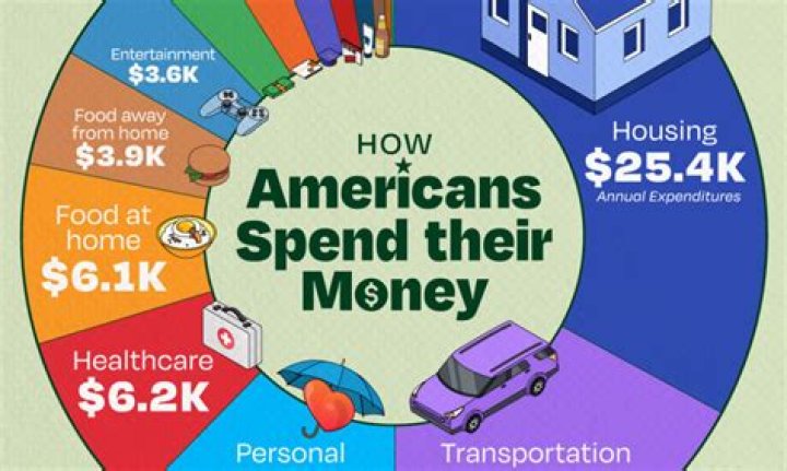 How much is the OAS in 2022?