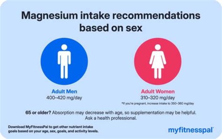 How much magnesium should a 60 year old woman take?