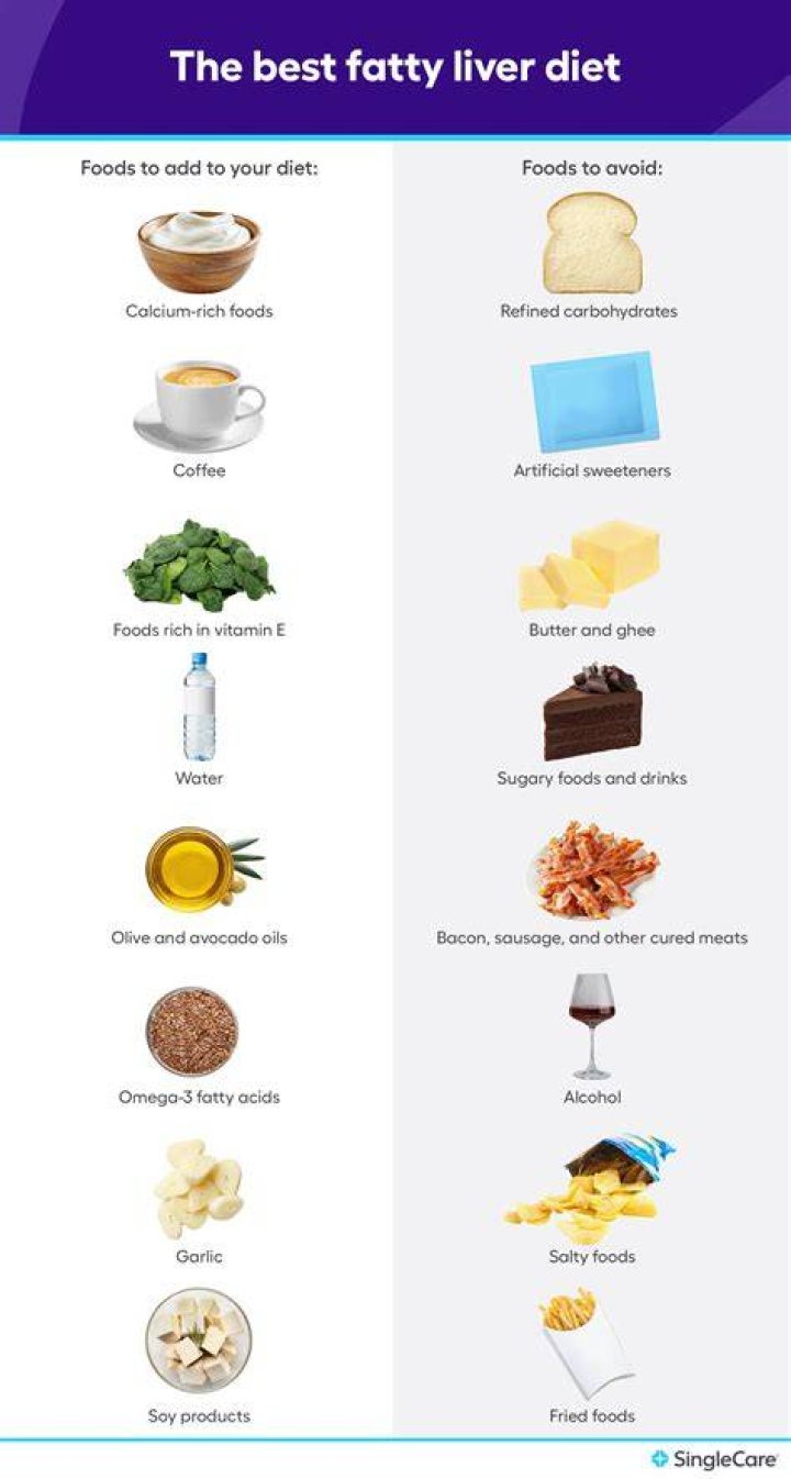 How much milk thistle should I take for fatty liver?
