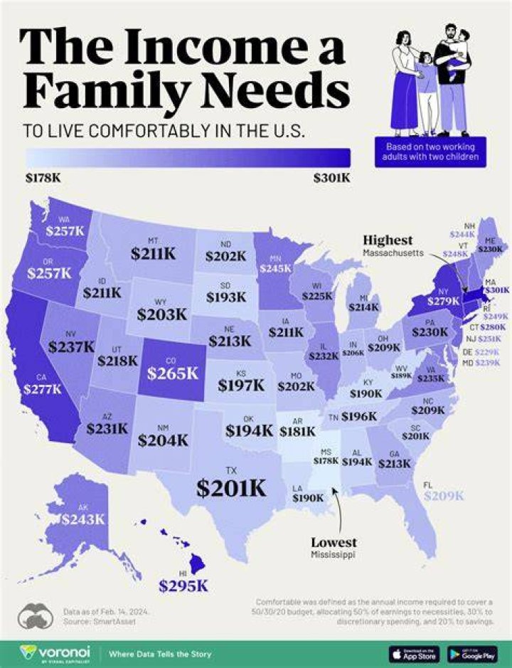 How much money do I need to live comfortably in Spain?