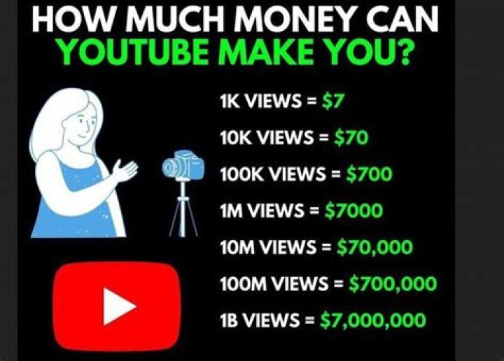 How much money is 1b views on YouTube?