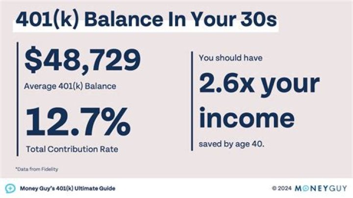 How much should a 35 year old have in 401k?