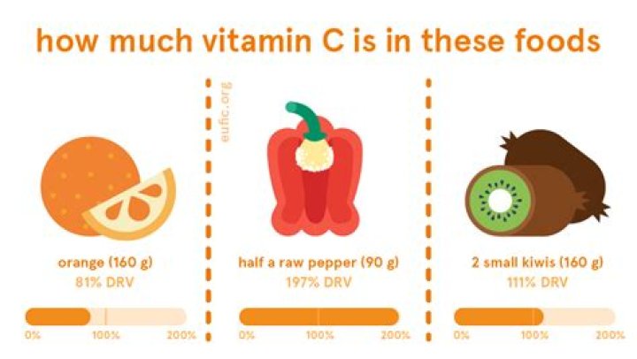 How much vitamin C should a diabetic take daily?
