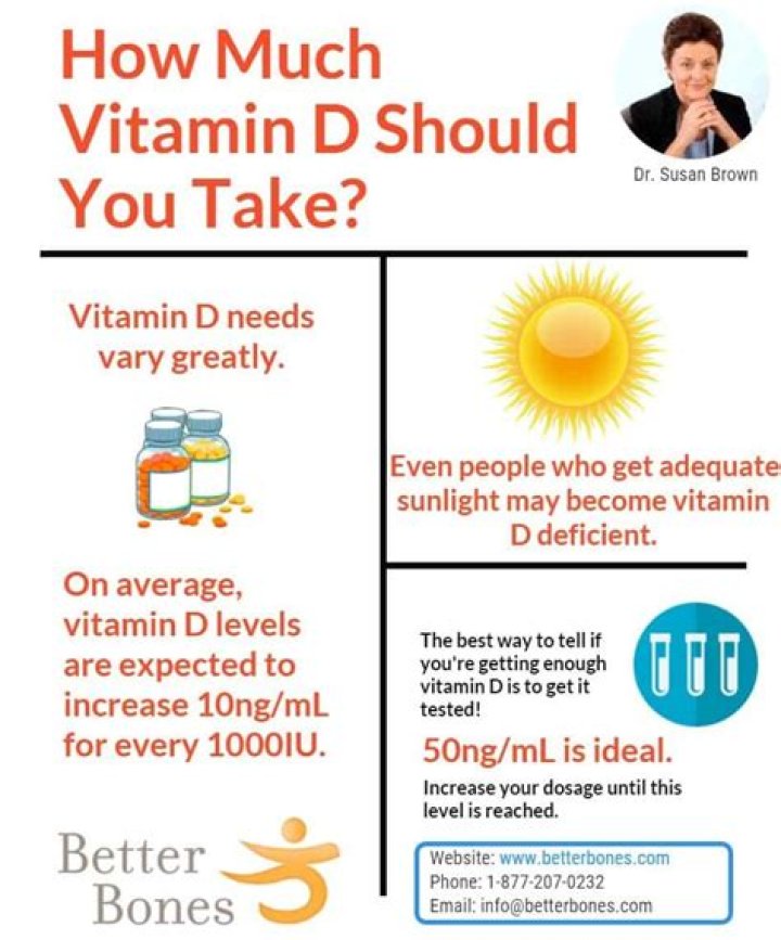 How much vitamin D should a 60 year old woman take daily?