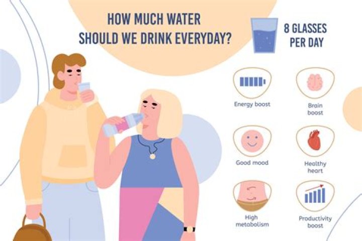 How much warm water should I drink?