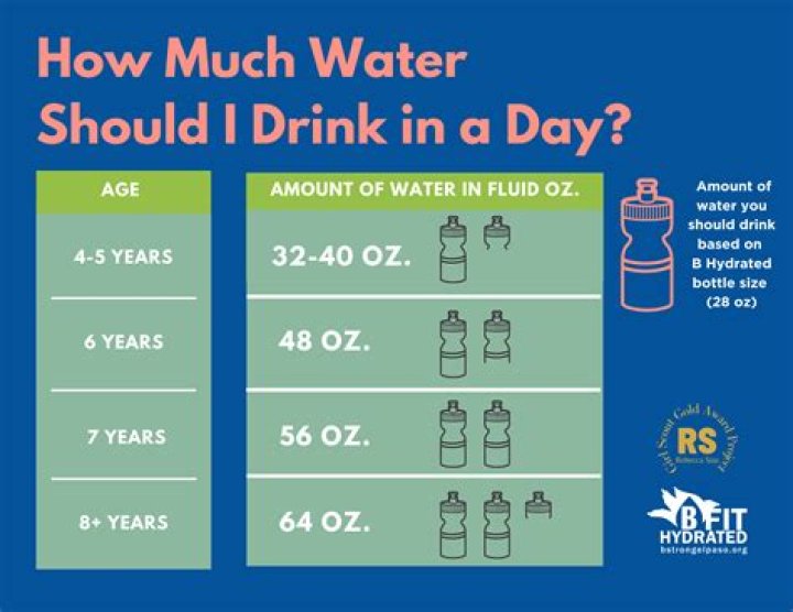 How much water should I drink for anemia?