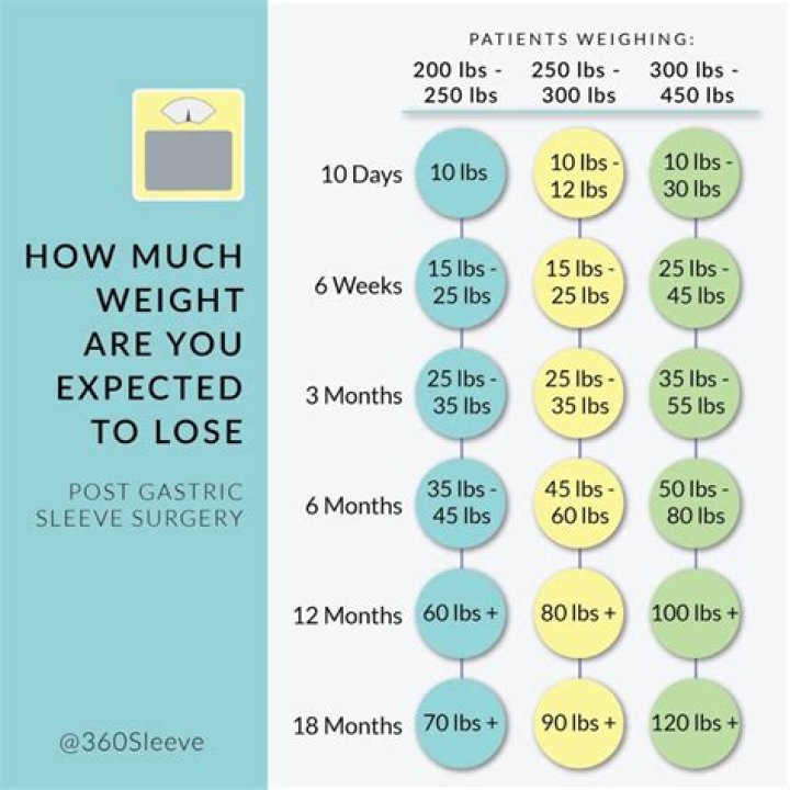 How much weight do you lose after a C-section?