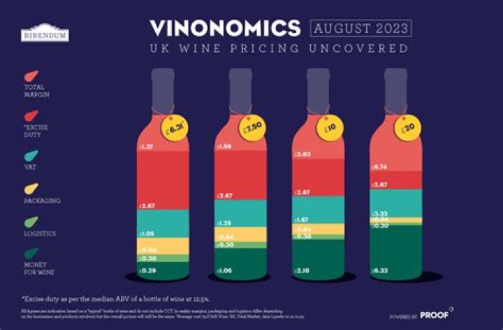 How much wine is too much?