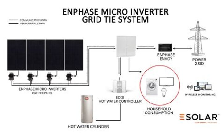 How often do inverters fail?