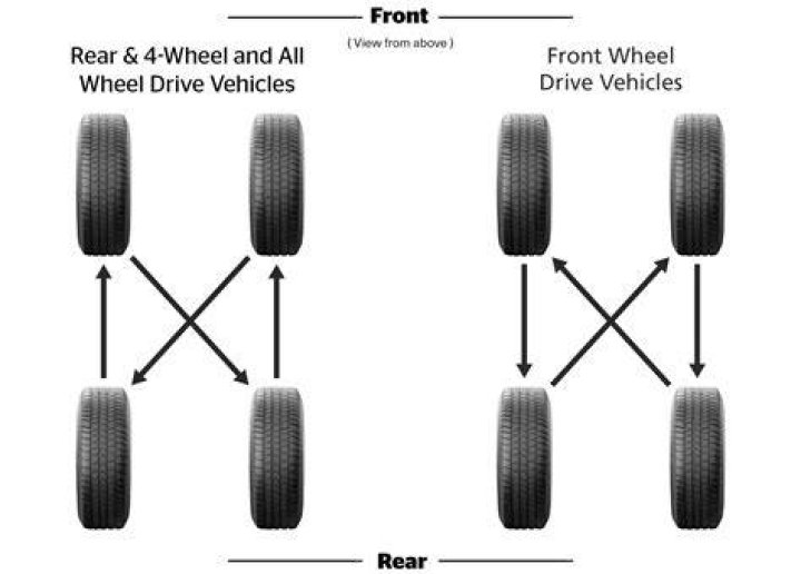 How often rotate tires 4WD?