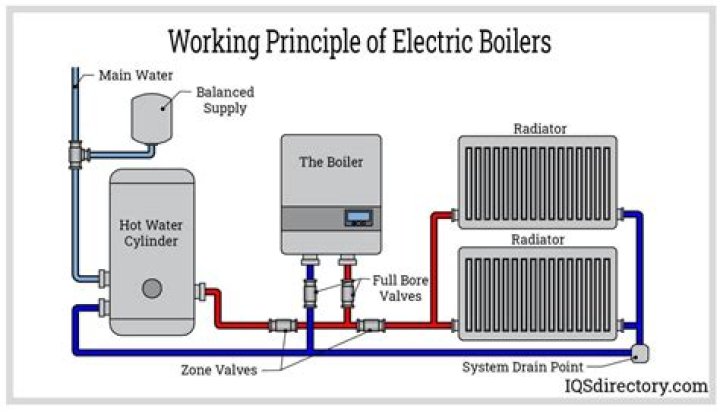 How often should a boiler need topping up?