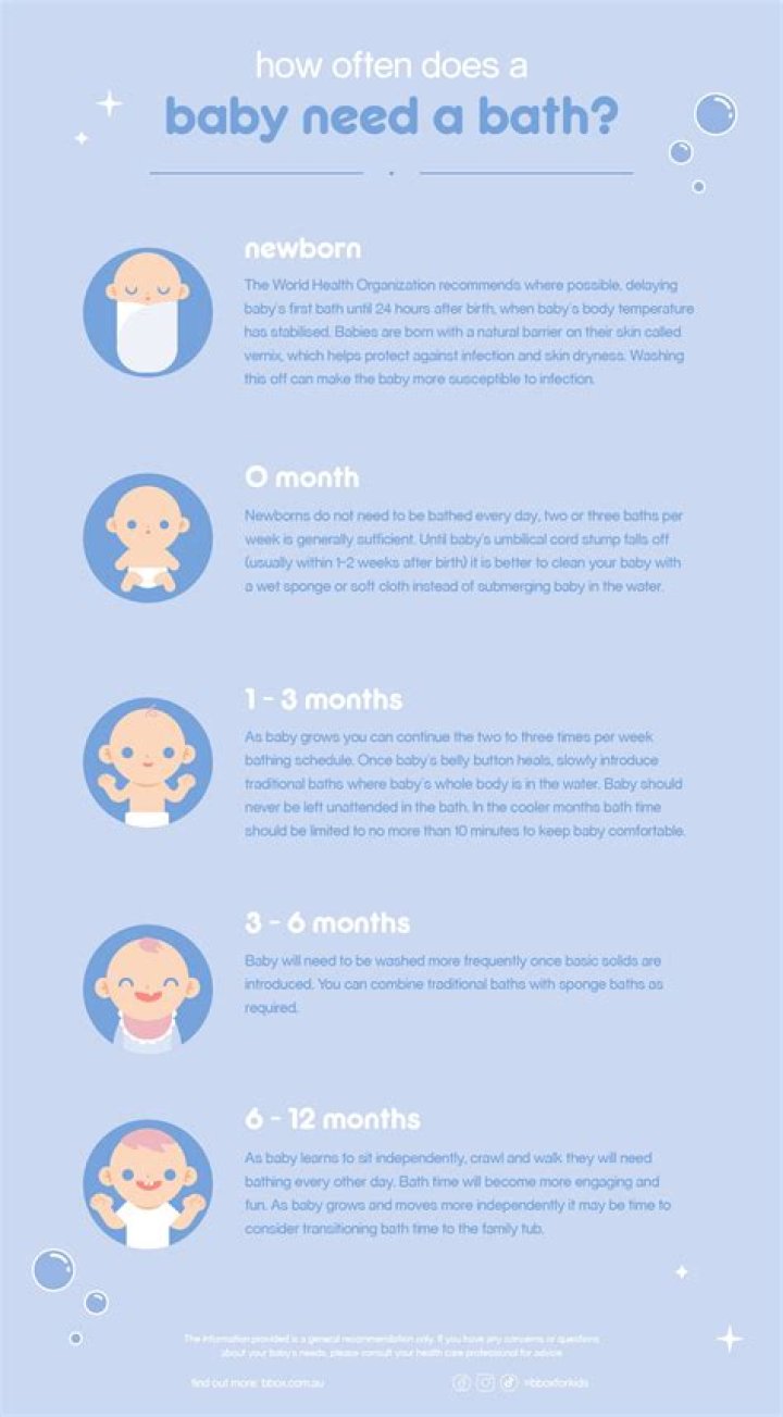 How often should you lotion a newborn?