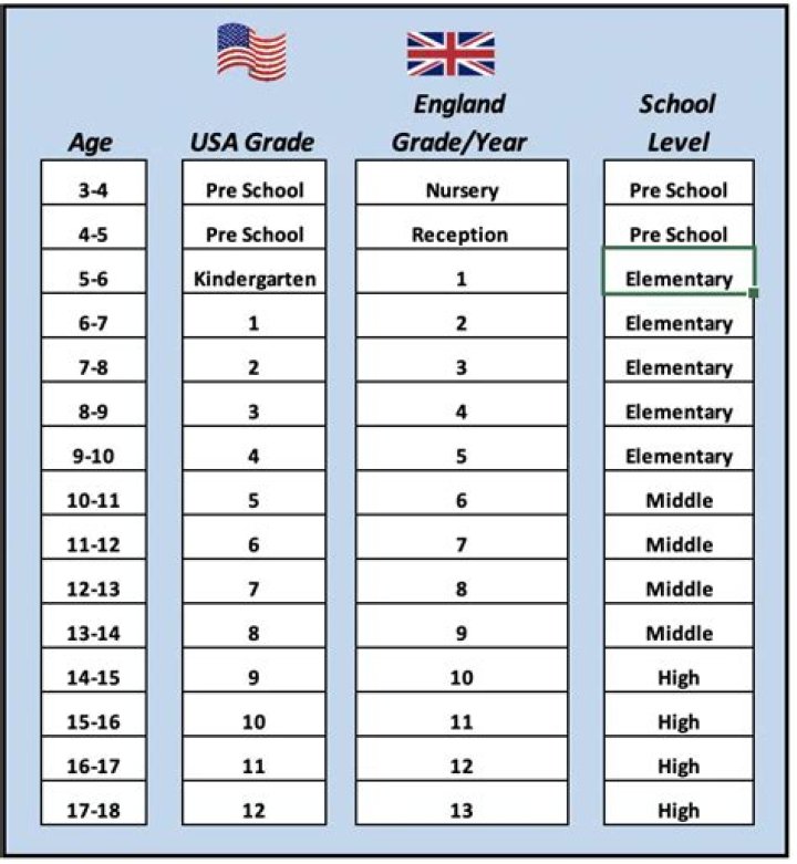How old are eighth graders?