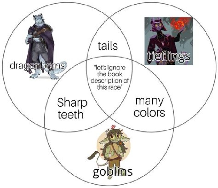 How old can goblins be?