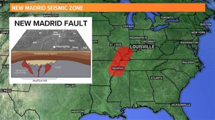 How overdue is the New Madrid fault?