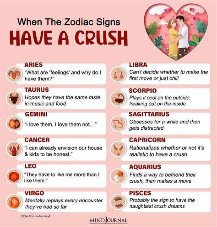 How Pisces act around their crush?