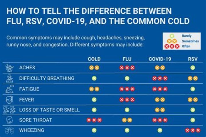 How severe is illness from COVID-19?