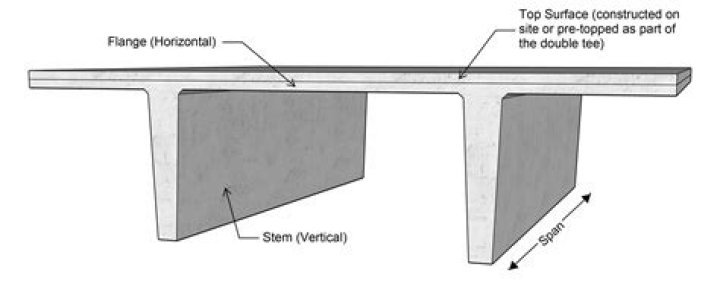 How thick is a topping slab?