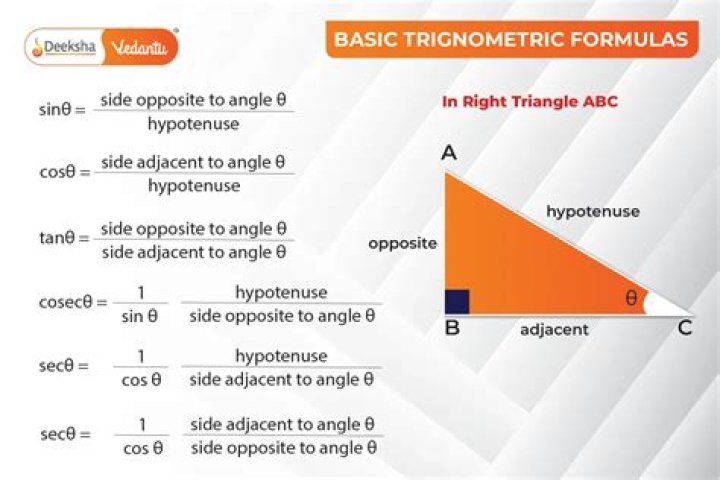 How trigonometric functions are defined?