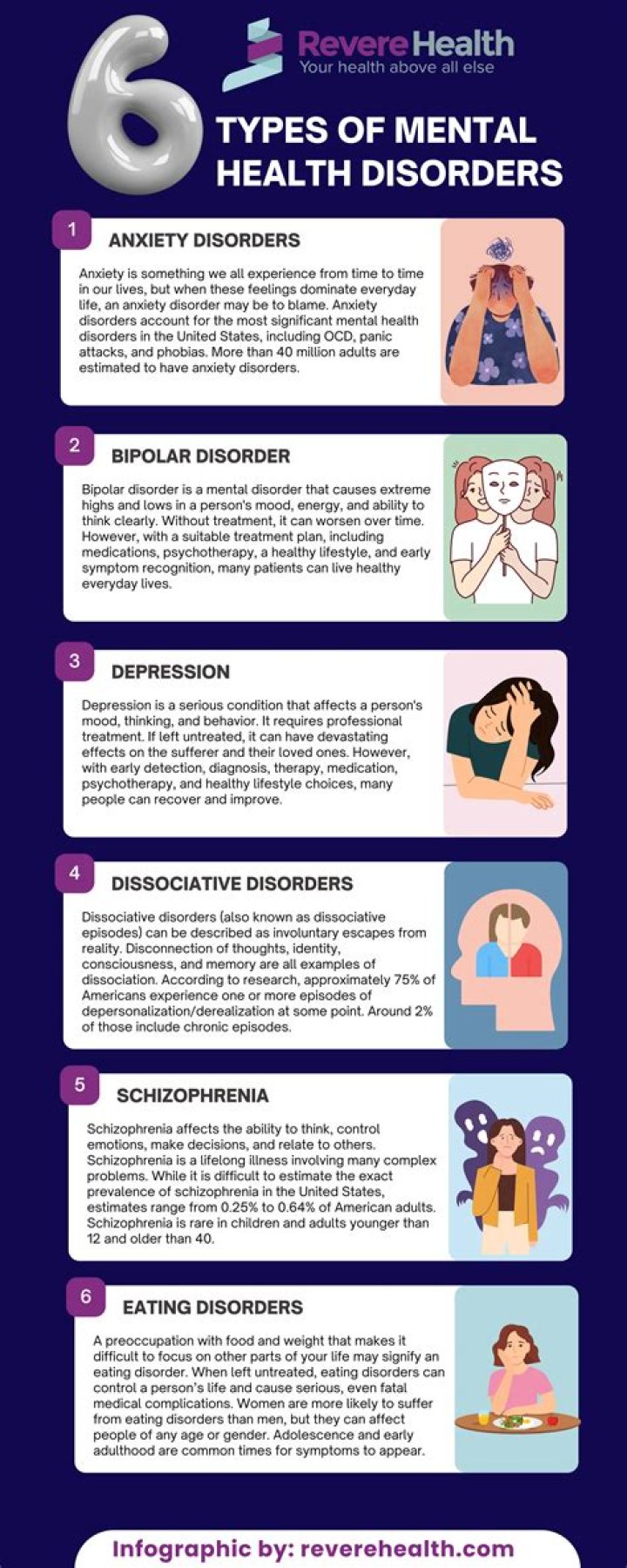 In what time of life do most mental disorders begin?