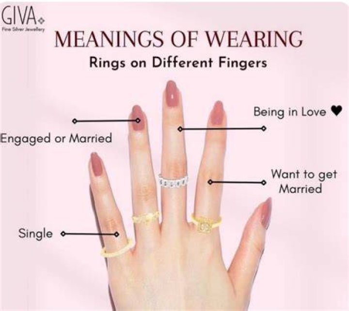 In which finger unmarried girls should wear ring?