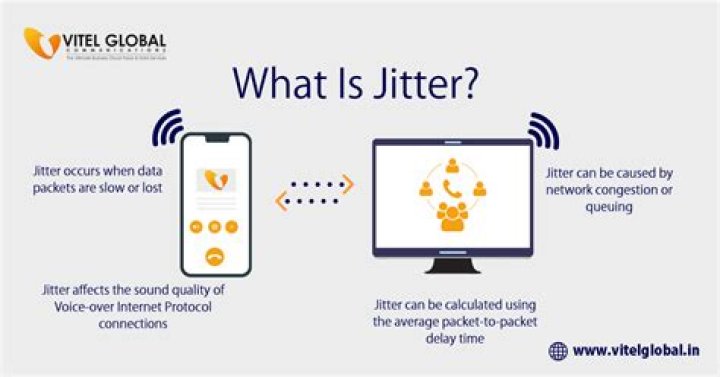 Is 1 ms jitter good?