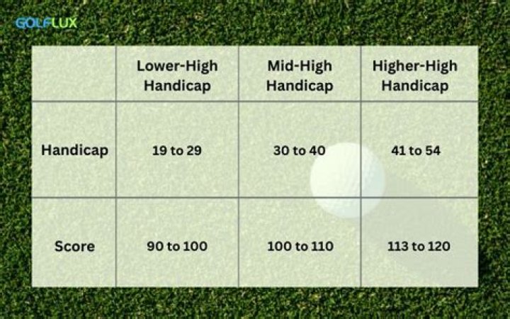 Is 12 a good golf handicap?