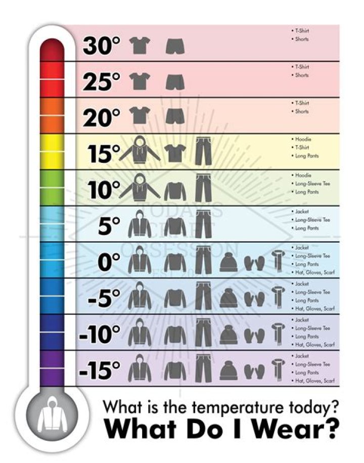 Is 17 degrees too cold for house?