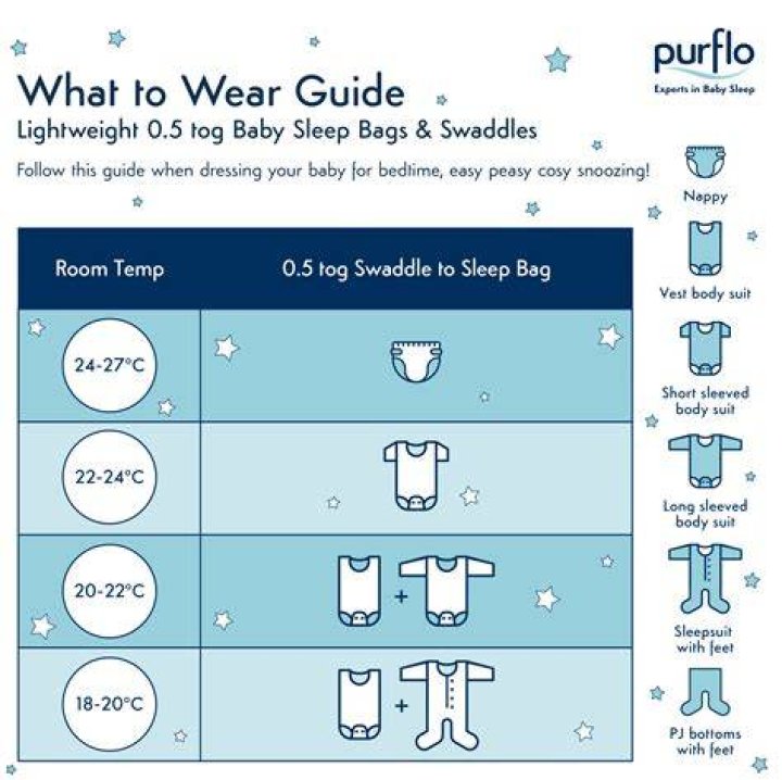 Is 2.5 TOG too warm for baby?