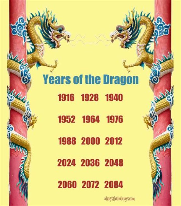Is 2000 Year of the Dragon?
