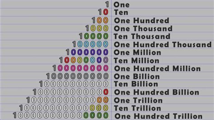 Is 4 million a good net worth?