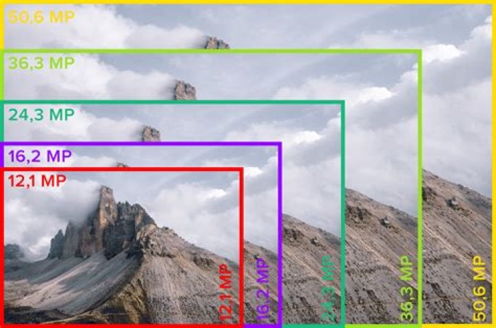 IS 48 MP better than 12 MP?