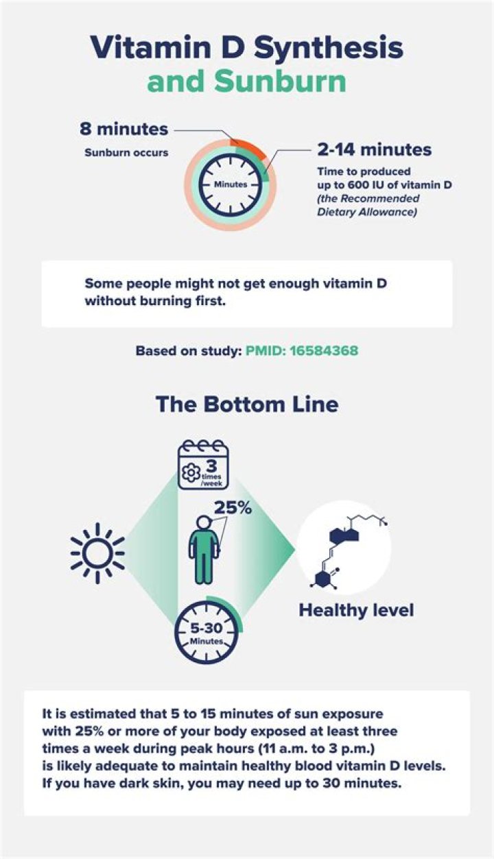 Is 5 minutes of sun enough for vitamin D?