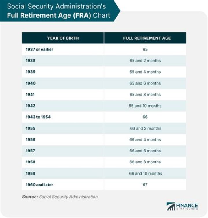 Is 6000 a month good for retirement?