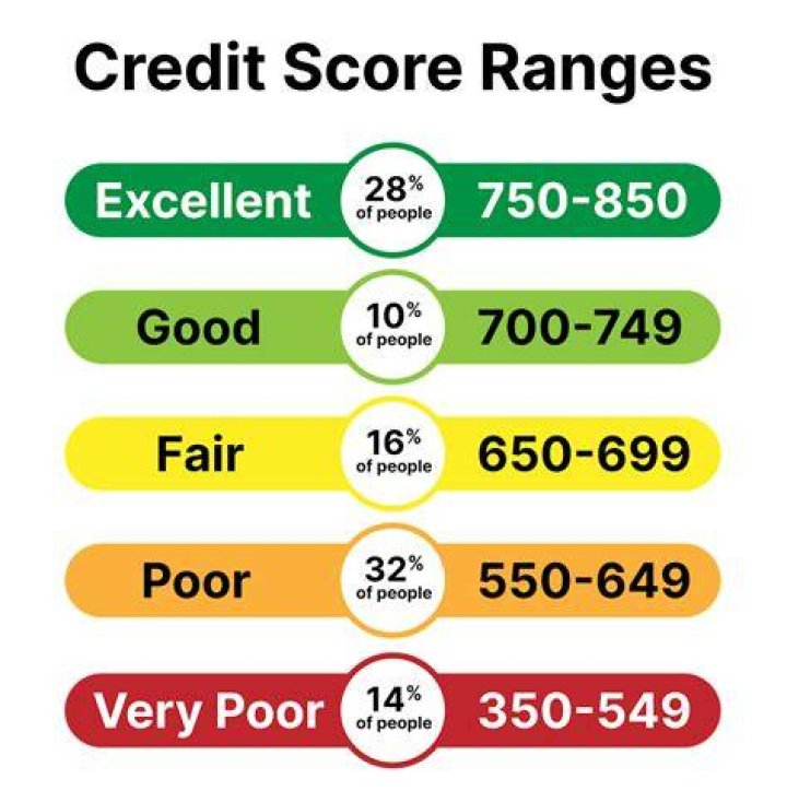 Is 708 a Good credit score to buy a car?